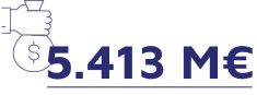 5. 413 M€